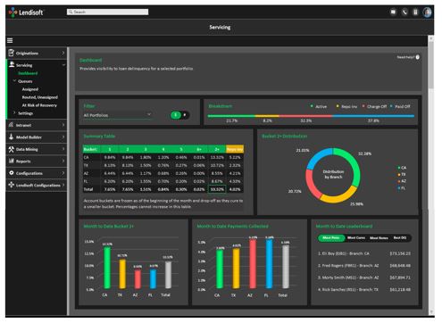 screenshot of Lendisoft LMS